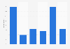 Counterfeit purchases by social grade ABC1 in the United Kingdom (UK) 2013, by type