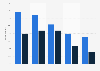 Participating in news in the United Kingdom (UK) 2013, by device