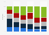 Online news participation segmentation in the United Kingdom (UK) 2013, by age