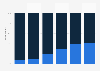 Availability of counterfeit goods in the United Kingdom (UK) 2013, by product type