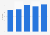 Counterfeit medicine purchases online in the United Kingdom (UK) 2013, by age