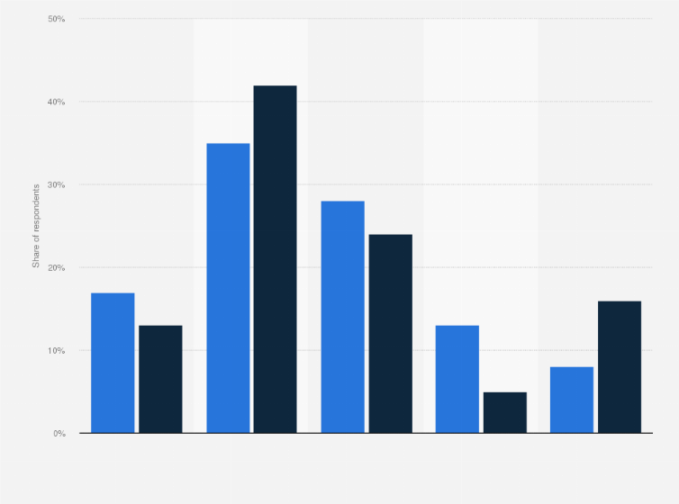 Online video viewers' preferred QSR meals in the U.S. 2014 | Statista
