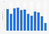 UK meeting industry: monthly number of meetings in the UK in 2011
