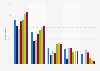 Sources used for political and government news in the United Kingdom 2013, by age