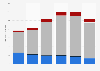 Music shipments in Canada 2009-2014, by format