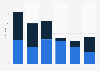 Music industry revenue in Indonesia 2009-2014, by sector