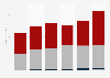 Music industry revenue in South Korea 2009-2014, by sector
