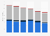 Physical music shipments in Japan 2009-2014, by format