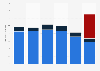 Music shipments in Argentina 2009-2014, by format