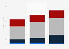 Music industry revenue in Russia 2012-2014, by sector