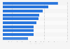 Countries that spent the most on travel worldwide in 2014 (in U.S. dollars)