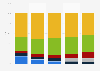 Recorded digital music sales in the U.S. 2009-2013, by format