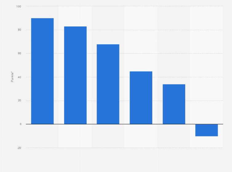 Statistik: Welche Erwartungen haben Sie an Berufseinsteiger im Bereich Hard Skills?