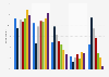 Sources used for entertainment and celebrity news in the United Kingdom (UK) 2013