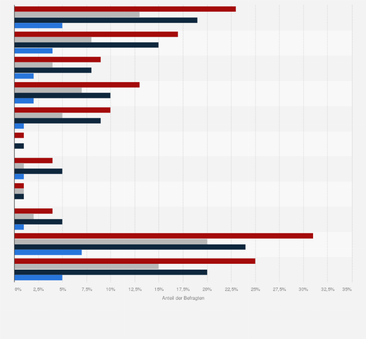 Statistik: Anteil der Frauen in der EU, die seit dem 15. Lebensjahr körperliche Gewalterfahrungen gemacht haben, nach Art der Gewalt 2012