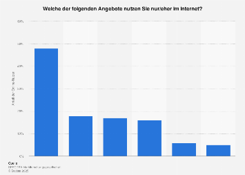 Nutzung von Medienangeboten im Internet in Österreich 2017