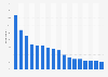 Types of mobile games played in the U.S. 2014