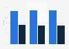 Fund management: distribution of British and foreign clients in the UK 2012-2014