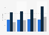 Insurance and pension funds value in the United Kingdom (UK) 2011-2014