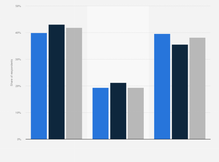 Statistic: Potential interest in playing mobile versions of console games among consumers in the United States as of March 2016, by platform