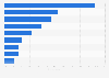 Reasons for library usage expected in five years in the United Kingdom (UK) 2012