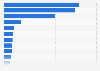 Gold mining - top countries by employment 2012