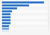 Leading public library initiatives and projects in the United Kingdom (UK) 2012