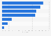Information sources used by public library staff in the United Kingdom (UK) 2012