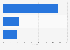 Information sources used to keep up with library trends the United Kingdom (UK) 2012