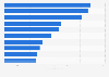 U.S. top OTC brands for weight loss by sales 2013
