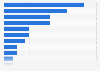 Leading academic library initiatives and projects in the United Kingdom (UK) 2012