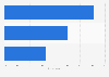 Sources used to keep up with academic library trends the United Kingdom (UK) 2012