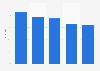 Einzelkriterien zum Sortiment bei Online-Shops in der Schweiz 2014