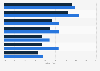 Personalisierte Kaufempfehlungen bei gezieltem Online-Shopping in der Schweiz 2014