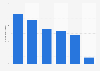 U.S. Generation X: internet users 2012