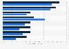 Attitudes towards e-commerce among U.S. Generation X 2013, by gender