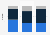 Integration of retail customer sales channels in the United Kingdom (UK) 2011-2013