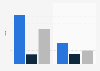 Social TV buzz on Tumblr and Twitter 2014