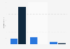 TV episode broadcast conversation curve on Tumblr and Twitter 2014