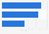 Accommodation needs of U.S. business travelers in 2013 and 2014