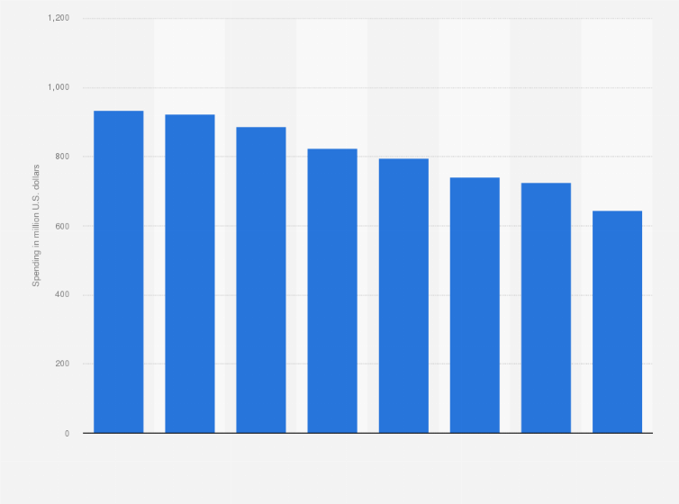 jcpenney business model