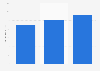 TJX: ad spend in the U.S. 2012-2014