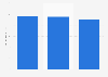 Rooms To Go: ad spend in the U.S. 2012-2014