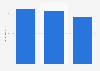 Toys R Us: ad spend in the U.S. 2012-2014
