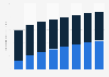 Digital travel sales in the United States 2014-2021, by channel