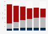 Music industry revenue in the United Kingdom (UK) 2009-2014, by sector