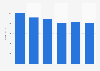 Music industry revenue in the United Kingdom (UK) 2009-2014