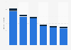 Physical music sales volume in the United Kingdom (UK) 2009-2014, by format