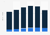 Digital music sales volume in the United Kingdom (UK) 2009-2014, by format