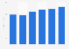 Music performance rights revenue in the United Kingdom (UK) 2009-2014